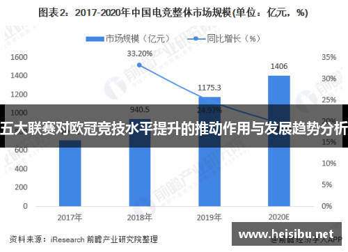 五大联赛对欧冠竞技水平提升的推动作用与发展趋势分析