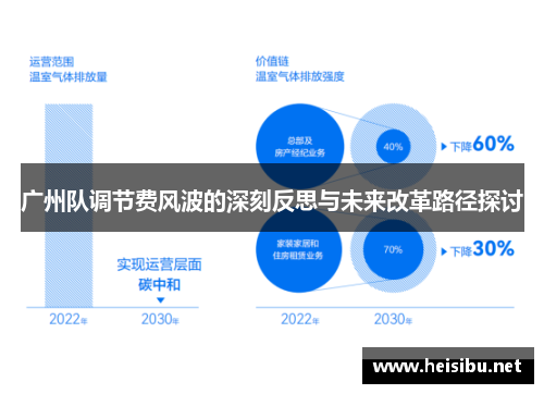 广州队调节费风波的深刻反思与未来改革路径探讨