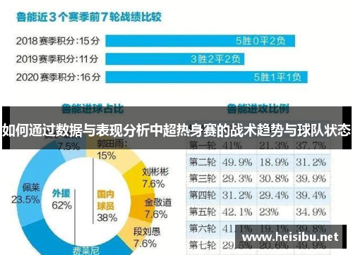 如何通过数据与表现分析中超热身赛的战术趋势与球队状态