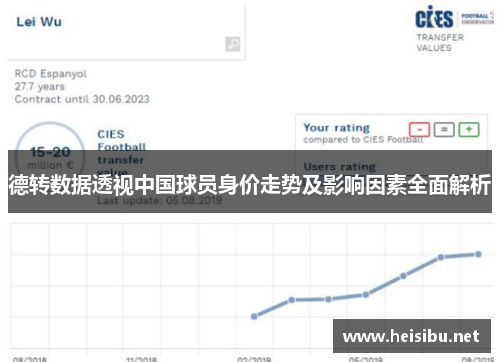 德转数据透视中国球员身价走势及影响因素全面解析
