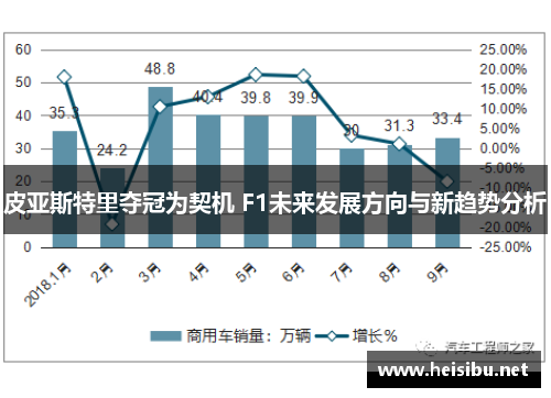 皮亚斯特里夺冠为契机 F1未来发展方向与新趋势分析