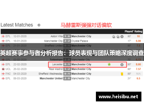 英超赛事参与者分析报告：球员表现与团队策略深度调查