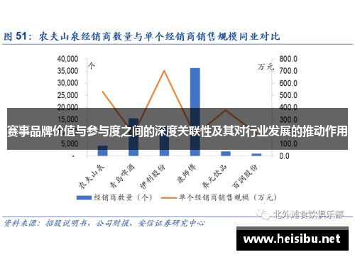 赛事品牌价值与参与度之间的深度关联性及其对行业发展的推动作用