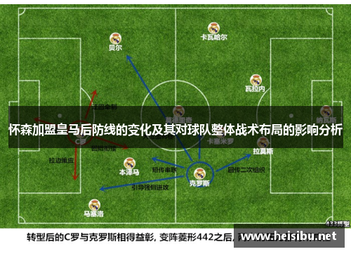 怀森加盟皇马后防线的变化及其对球队整体战术布局的影响分析