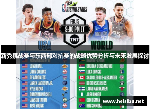 新秀挑战赛与东西部对抗赛的战略优势分析与未来发展探讨